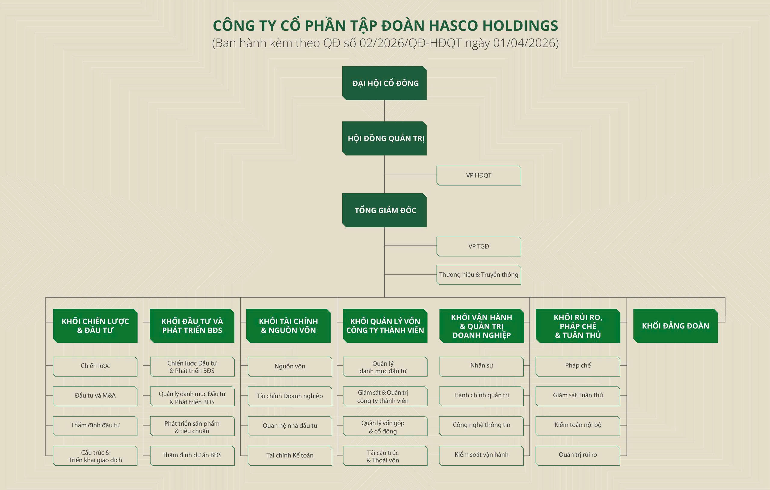 Sơ đồ tổ chức