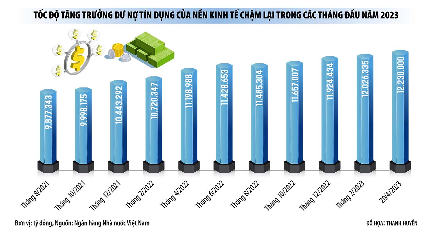 Mảng màu đối nghịch trong bức tranh tiếp cận vốn tín dụng